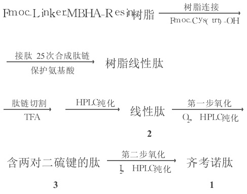 齊考諾肽的合成路線